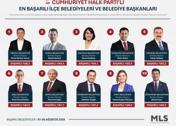 BAŞKAN ÖMER GÜNEL’İN BAŞARISI BİR KEZ DAHA KANITLANDI